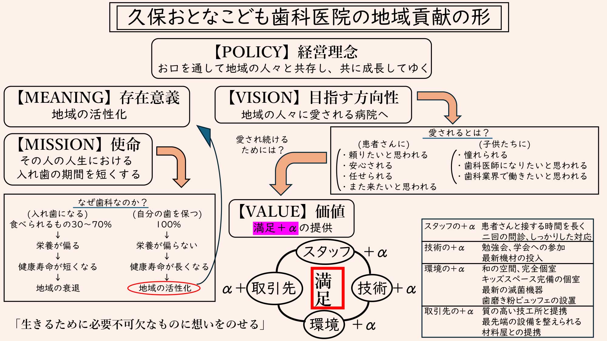 弦打・鬼無・飯田町（高松市）の歯医者、久保おとなこども歯科医院